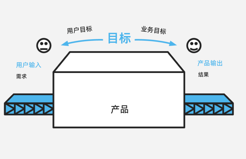 4步建立产品度量体系（图ZMTQ5OTY1MjQ=） - 观点 - 站酷设计师元气大团长原创素材 - 站酷ZCOOL