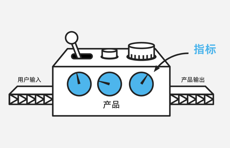 4步建立产品度量体系（图ZMTQ5OTY1MzY=） - 观点 - 站酷设计师元气大团长原创素材 - 站酷ZCOOL