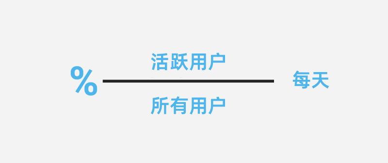 4步建立产品度量体系（图ZMTQ5OTY1NDQ=） - 观点 - 站酷设计师元气大团长原创素材 - 站酷ZCOOL