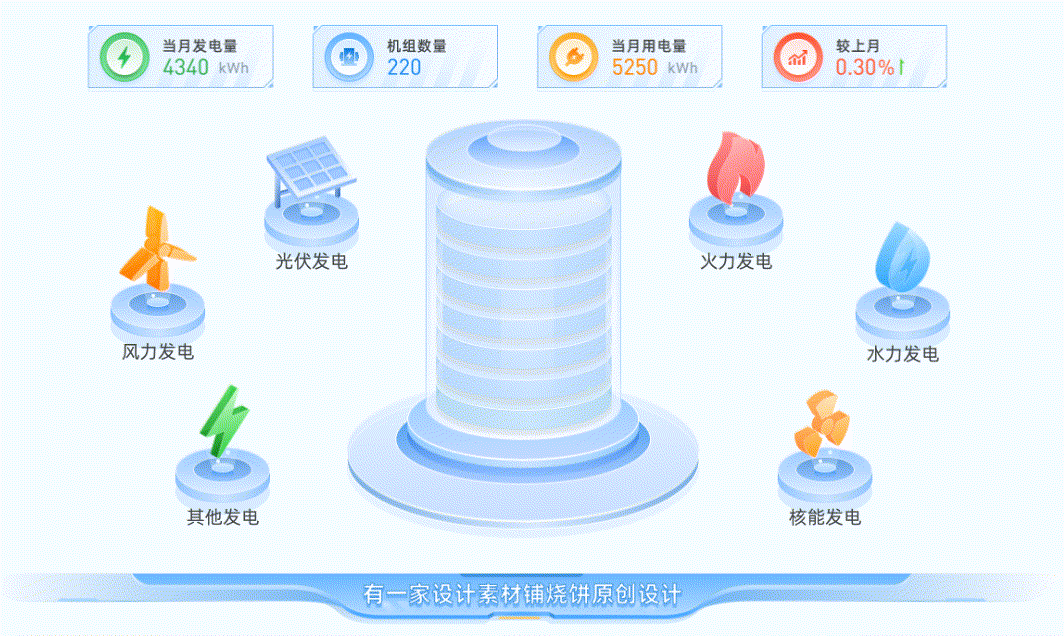 烧饼原创浅色系蓝白大屏新能源智慧电站电力可视化大屏