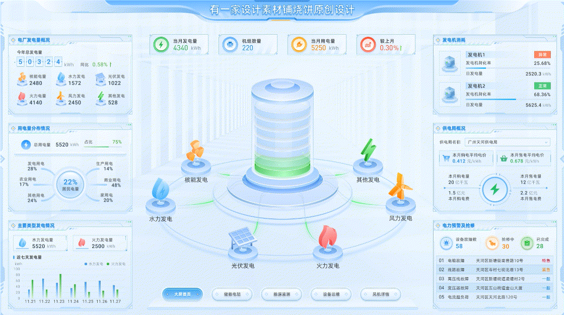 烧饼原创浅色系蓝白大屏新能源智慧电站电力可视化大屏