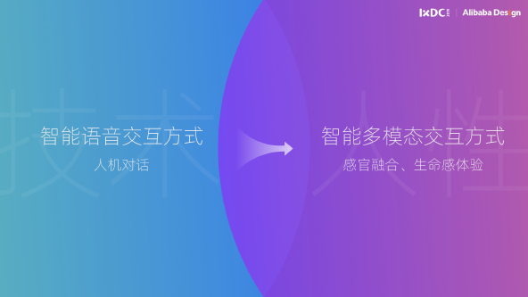 GAI时代的智能座舱平台的HMI设计趋势（图ZMTQ5OTcxNDg=） - 观点 - 站酷设计师温迪学姐的视界原创素材 - 站酷ZCOOL