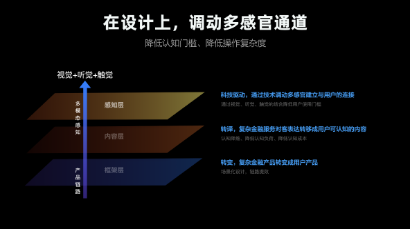 GAI时代的智能座舱平台的HMI设计趋势（图ZMTQ5OTcxNTI=） - 观点 - 站酷设计师温迪学姐的视界原创素材 - 站酷ZCOOL