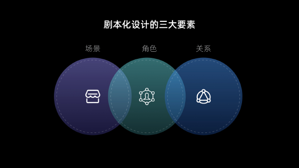 GAI时代的智能座舱平台的HMI设计趋势（图ZMTQ5OTcxOTI=） - 观点 - 站酷设计师温迪学姐的视界原创素材 - 站酷ZCOOL