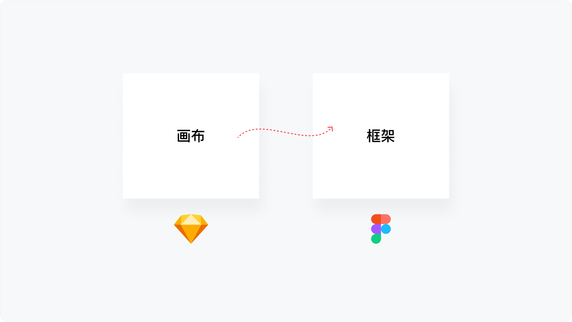 Figma高阶技能卡②丨掌握自动布局，你的设计生产效率才能指数级提升！（图ZMTQ5OTczMjg=） - 教程 - 站酷设计师廖尔摩斯原创素材 - 站酷ZCOOL