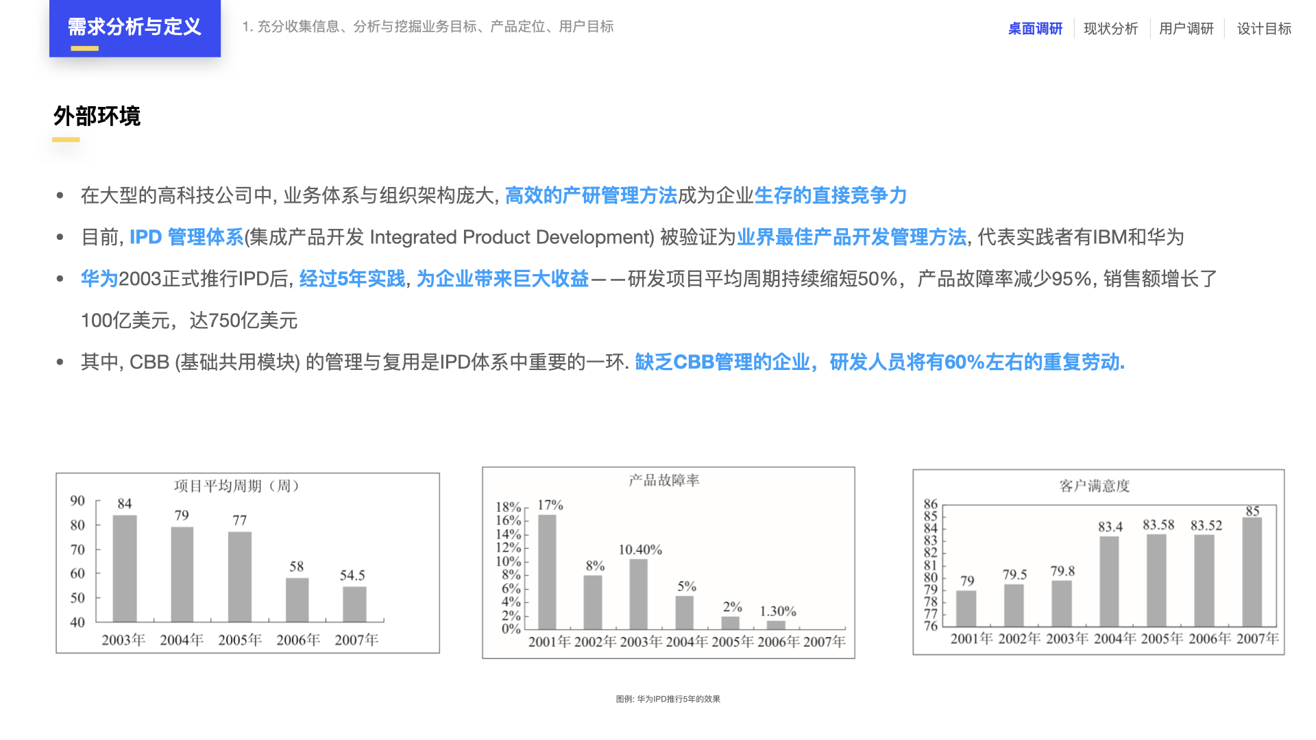 完整设计方案4步走：从需求分析到设计验证，打造卓越项目（图ZMTQ5OTc0ODQ=） - 教程 - 站酷设计师元气大团长原创素材 - 站酷ZCOOL