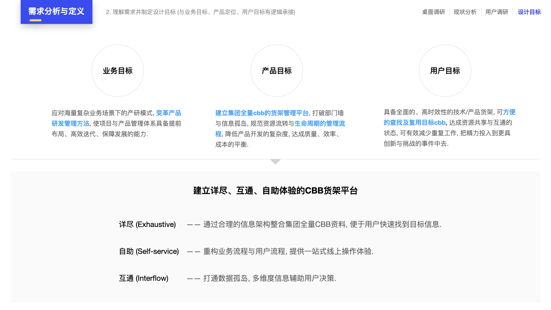 完整设计方案4步走：从需求分析到设计验证，打造卓越项目（图ZMTQ5OTc1MDQ=） - 教程 - 站酷设计师元气大团长原创素材 - 站酷ZCOOL