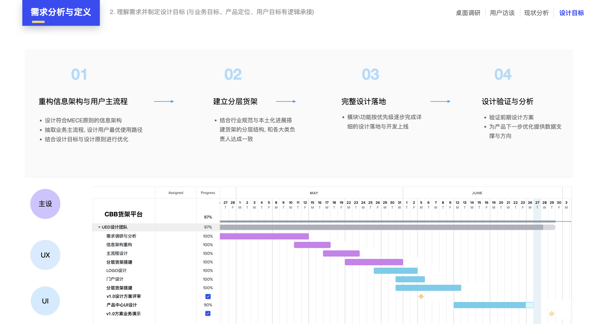 完整设计方案4步走：从需求分析到设计验证，打造卓越项目（图ZMTQ5OTc1MTI=） - 教程 - 站酷设计师元气大团长原创素材 - 站酷ZCOOL