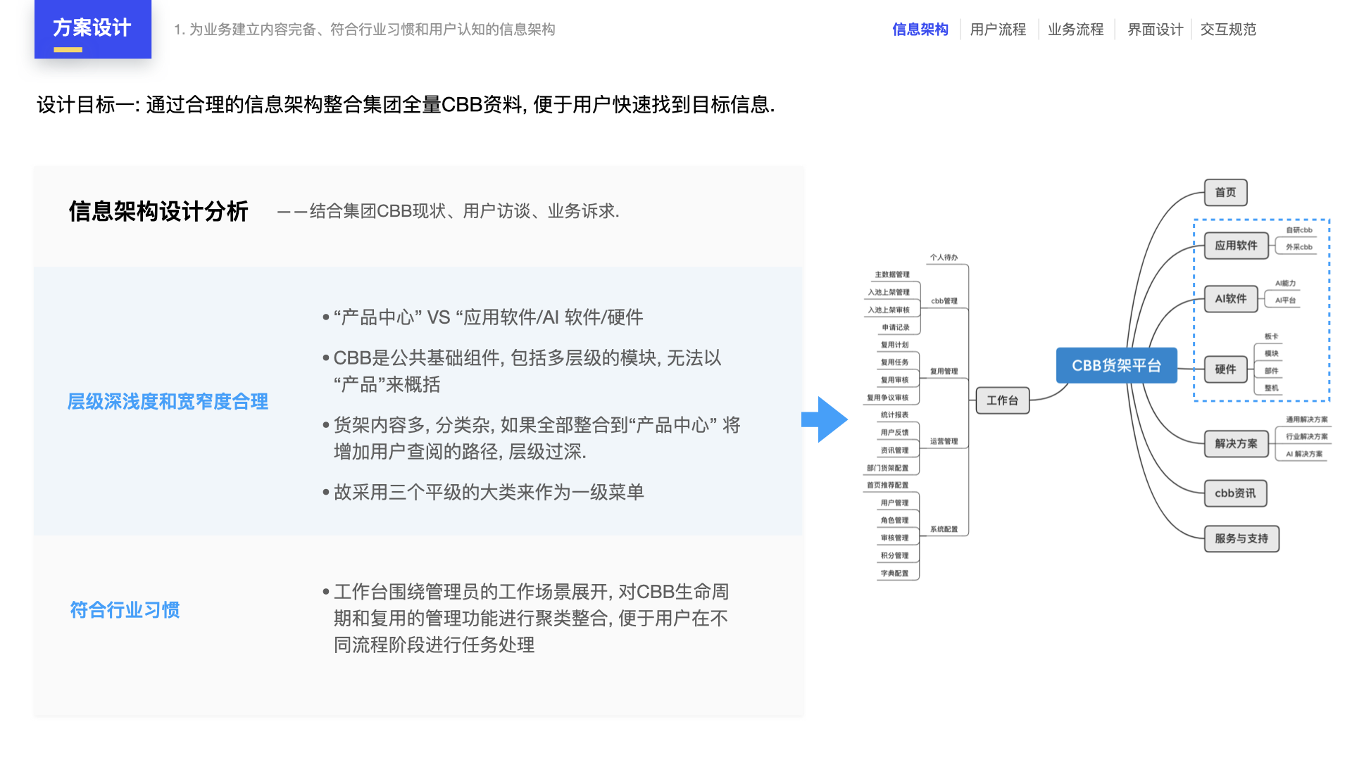 完整设计方案4步走：从需求分析到设计验证，打造卓越项目（图ZMTQ5OTc1MjQ=） - 教程 - 站酷设计师元气大团长原创素材 - 站酷ZCOOL