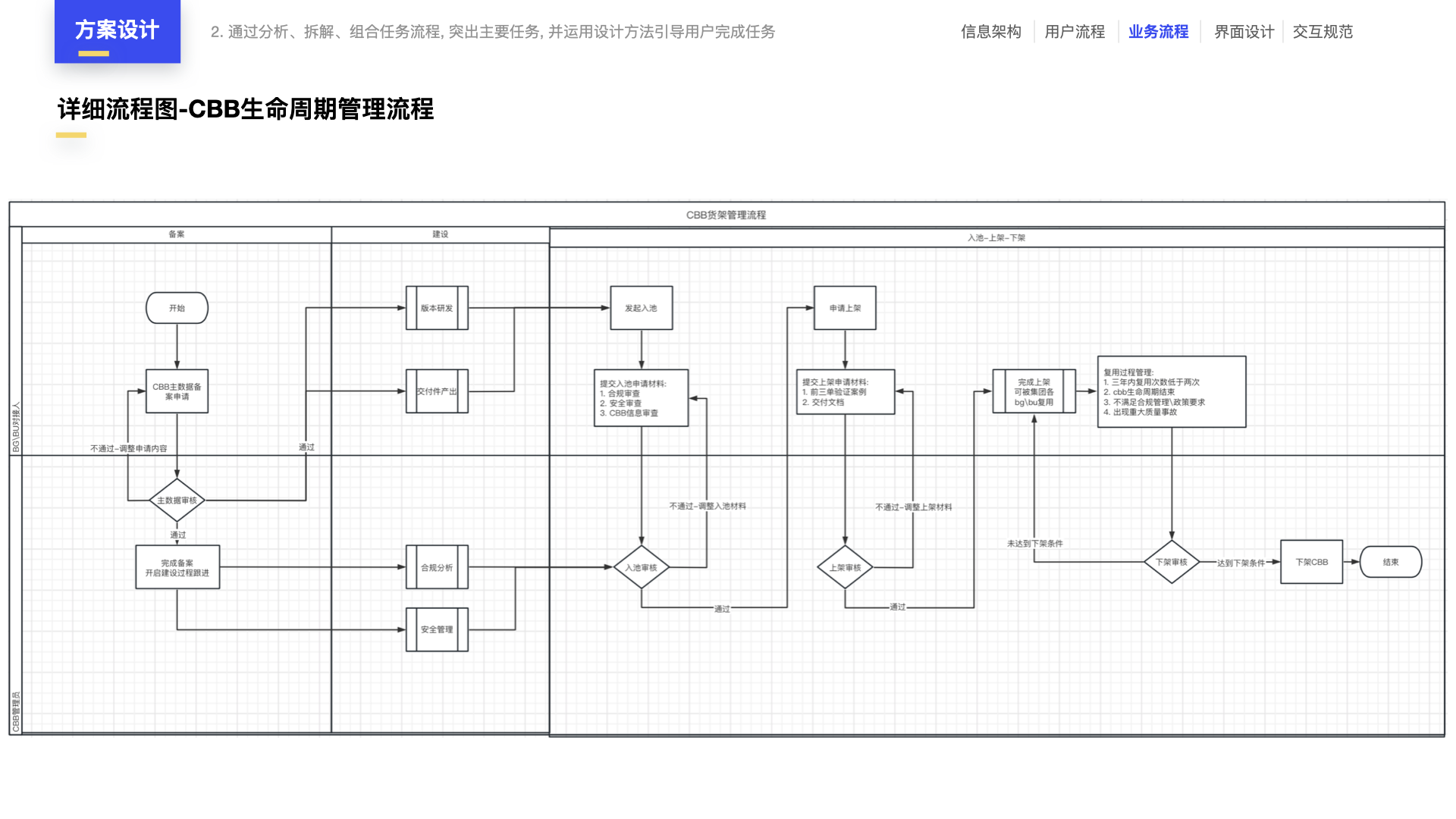 完整设计方案4步走：从需求分析到设计验证，打造卓越项目（图ZMTQ5OTc1NDA=） - 教程 - 站酷设计师元气大团长原创素材 - 站酷ZCOOL