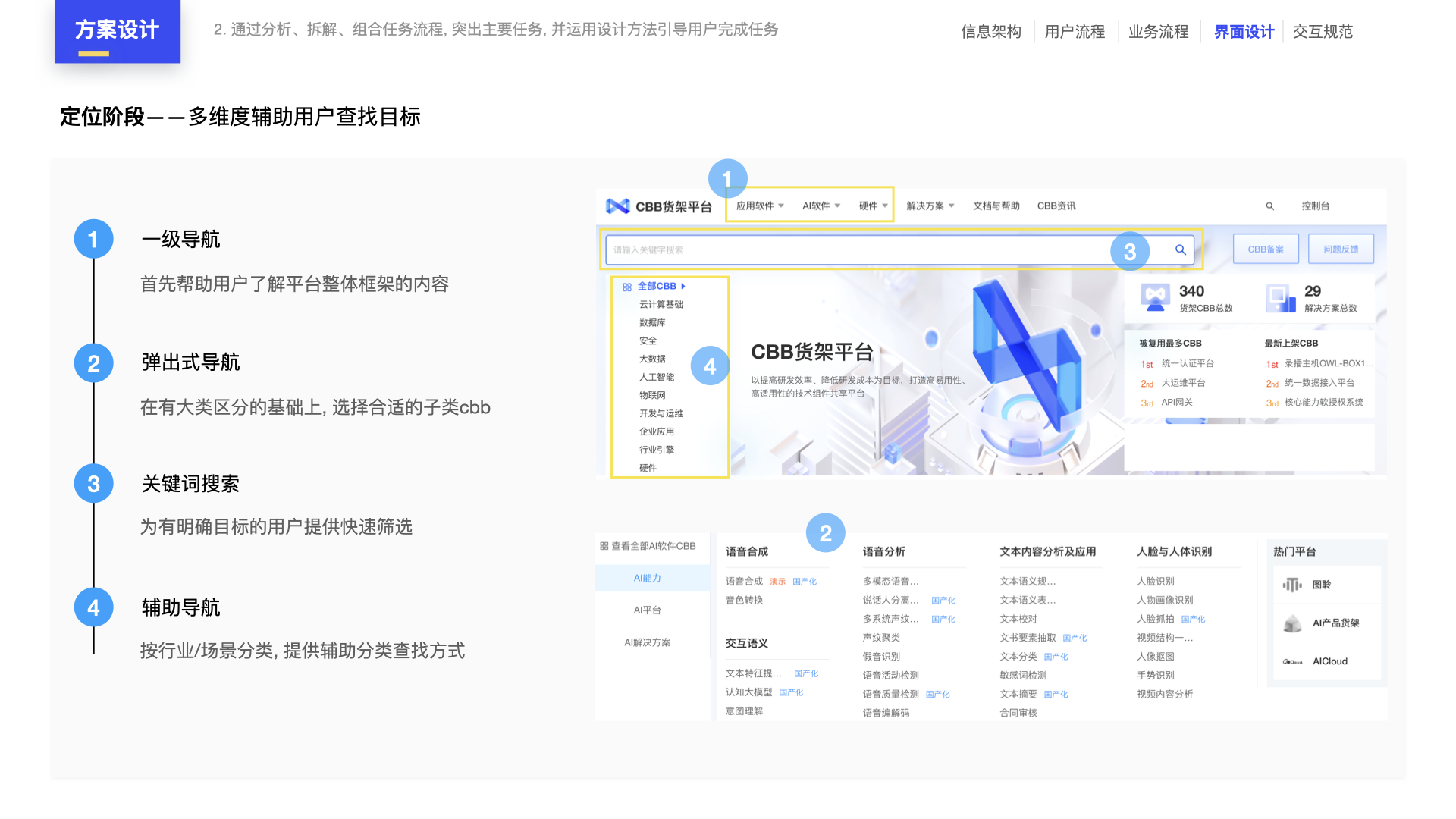 完整设计方案4步走：从需求分析到设计验证，打造卓越项目（图ZMTQ5OTc1NTI=） - 教程 - 站酷设计师元气大团长原创素材 - 站酷ZCOOL