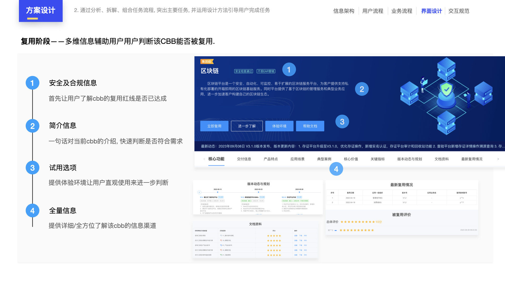 完整设计方案4步走：从需求分析到设计验证，打造卓越项目（图ZMTQ5OTc1NTY=） - 教程 - 站酷设计师元气大团长原创素材 - 站酷ZCOOL