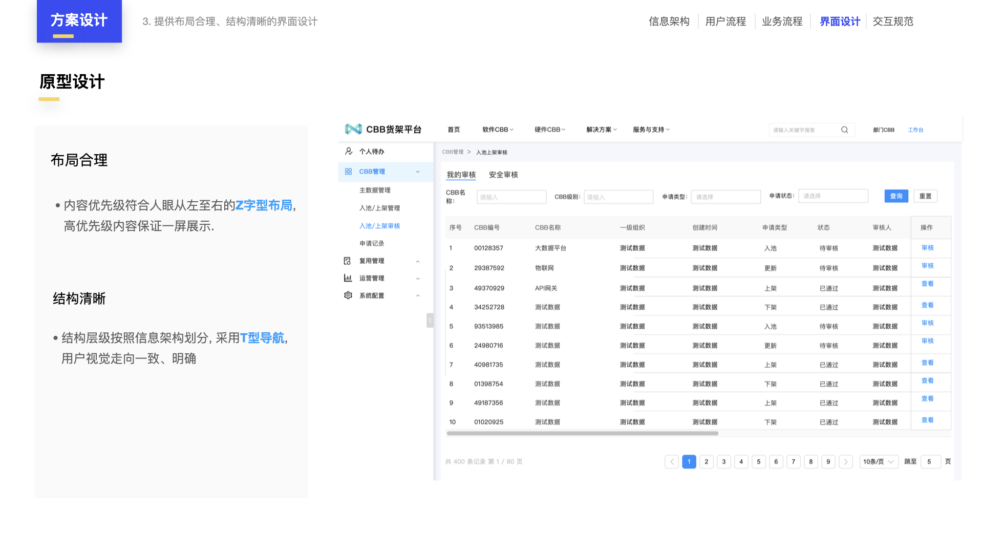 完整设计方案4步走：从需求分析到设计验证，打造卓越项目（图ZMTQ5OTc1NjA=） - 教程 - 站酷设计师元气大团长原创素材 - 站酷ZCOOL