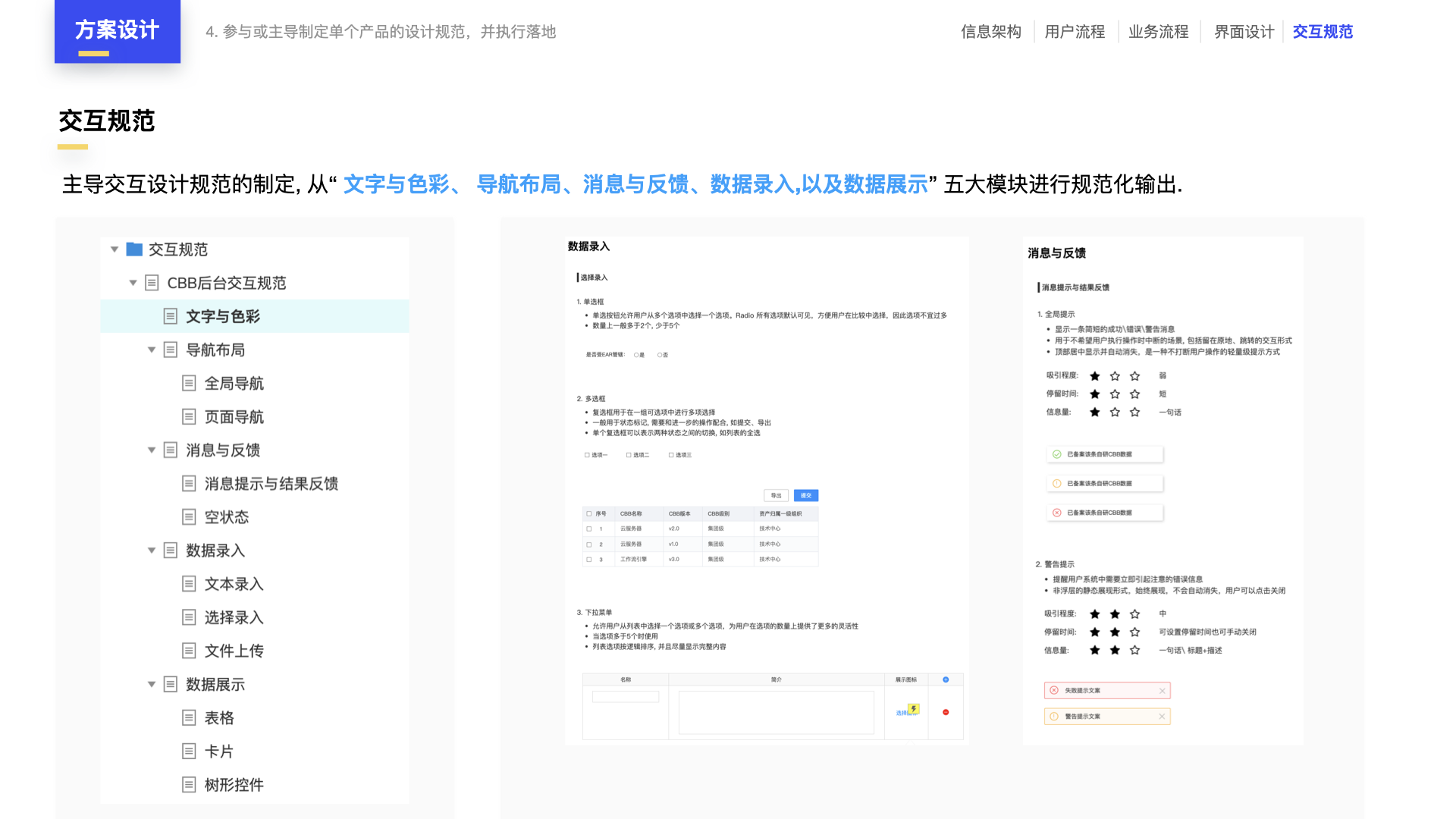 完整设计方案4步走：从需求分析到设计验证，打造卓越项目（图ZMTQ5OTc1NjQ=） - 教程 - 站酷设计师元气大团长原创素材 - 站酷ZCOOL