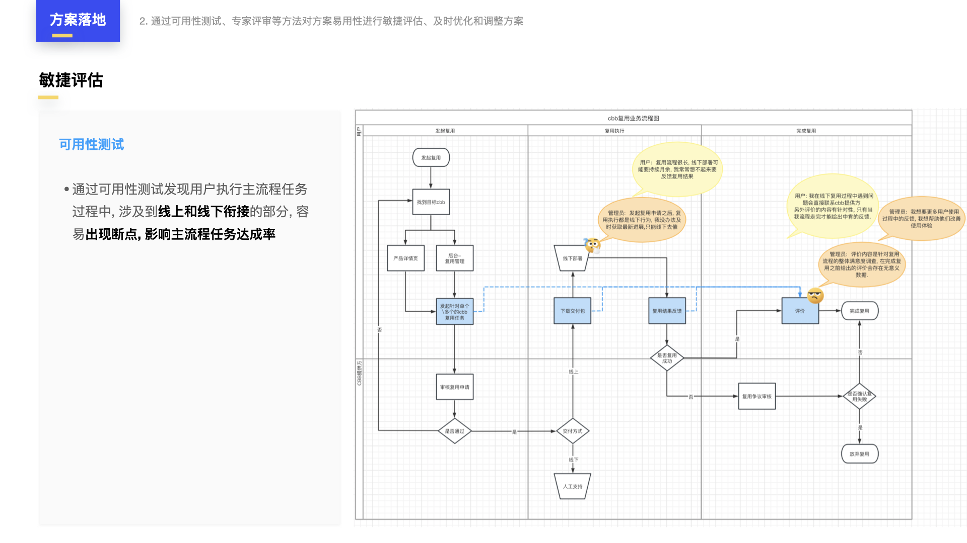 完整设计方案4步走：从需求分析到设计验证，打造卓越项目（图ZMTQ5OTc1NzY=） - 教程 - 站酷设计师元气大团长原创素材 - 站酷ZCOOL