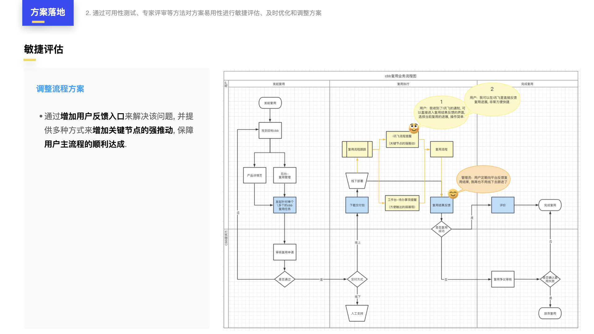 完整设计方案4步走：从需求分析到设计验证，打造卓越项目（图ZMTQ5OTc1ODA=） - 教程 - 站酷设计师元气大团长原创素材 - 站酷ZCOOL
