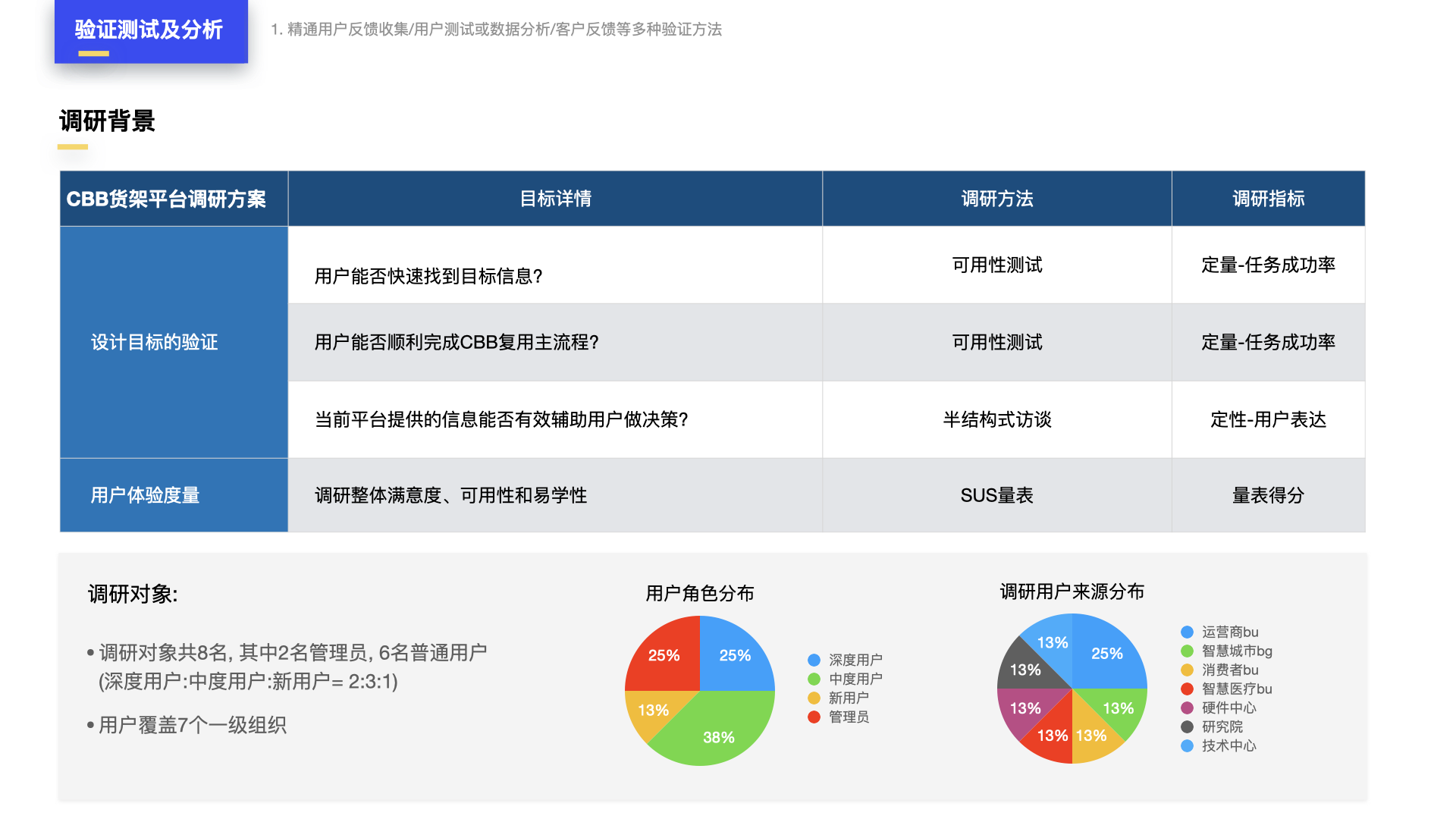 完整设计方案4步走：从需求分析到设计验证，打造卓越项目（图ZMTQ5OTc1OTI=） - 教程 - 站酷设计师元气大团长原创素材 - 站酷ZCOOL