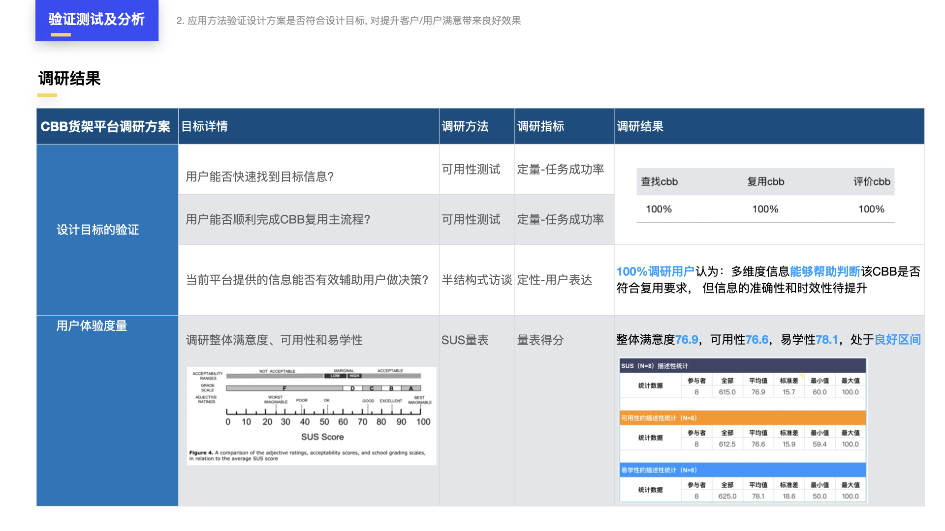 完整设计方案4步走：从需求分析到设计验证，打造卓越项目（图ZMTQ5OTc1OTY=） - 教程 - 站酷设计师元气大团长原创素材 - 站酷ZCOOL
