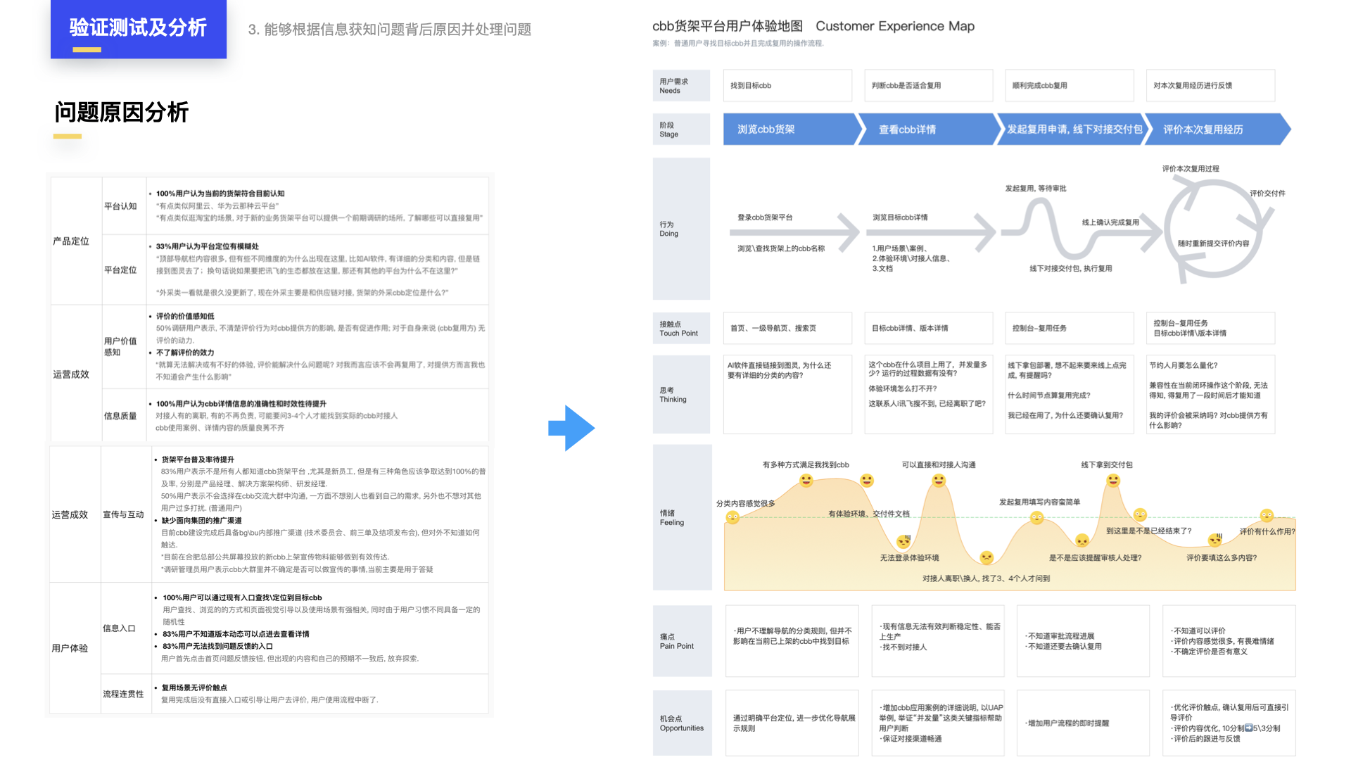 完整设计方案4步走：从需求分析到设计验证，打造卓越项目（图ZMTQ5OTc2MDA=） - 教程 - 站酷设计师元气大团长原创素材 - 站酷ZCOOL