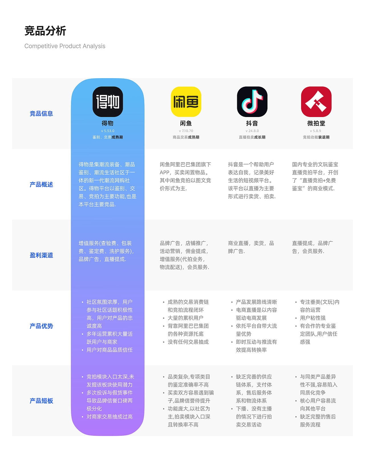 2024年个人作品集