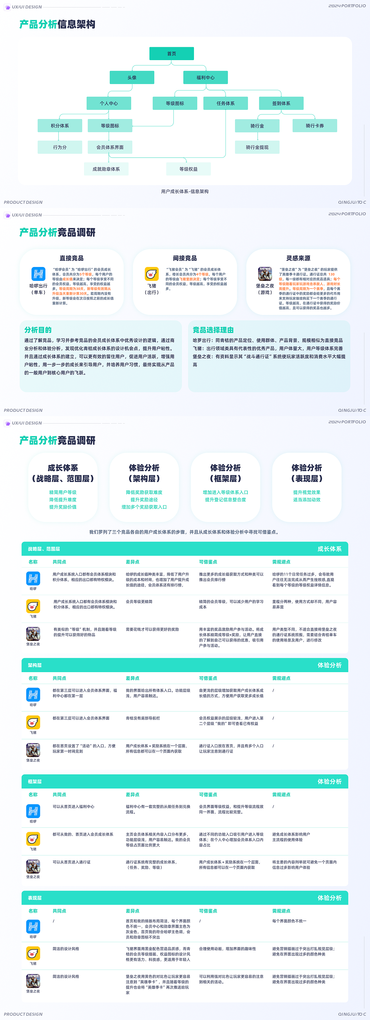 2024用户体验交互设计作品集