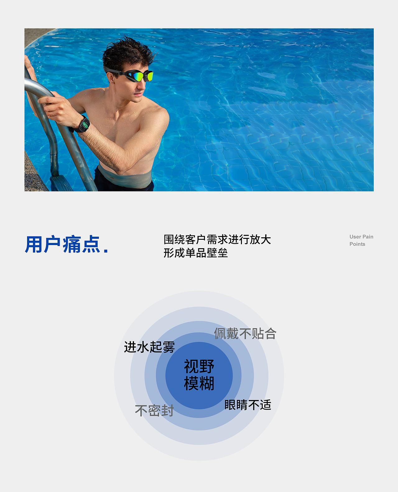 亚马逊泳镜泳帽产品建模渲染主图A+设计