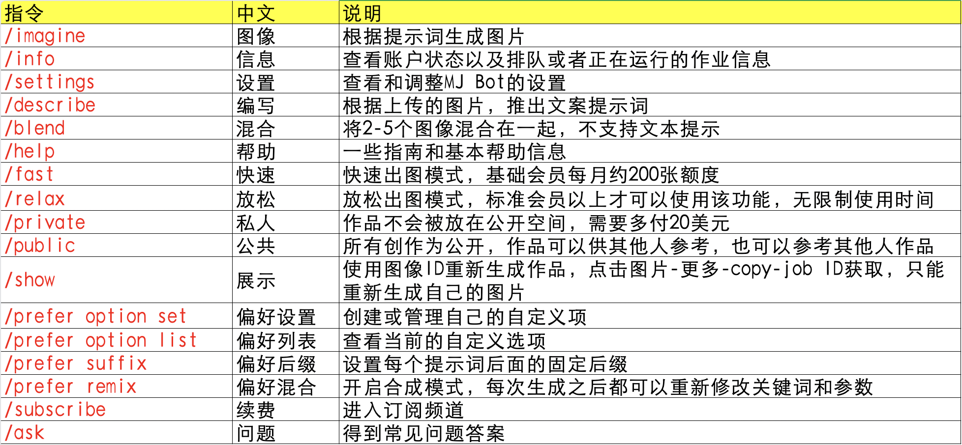 AIGC--Midjourney 学习“元素周期表”（图ZMTQ5OTgzNTI=） - 教程 - 站酷设计师JingggWang原创素材 - 站酷ZCOOL