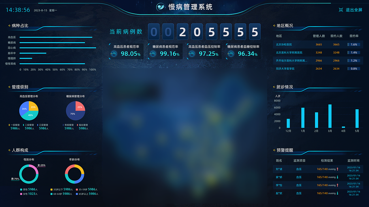 B端医疗后台管理系统(图ZMzgzMDQ2NTg0) - 软件界面 - 站酷设计师星小星i原创素材 - 站酷ZCOOL