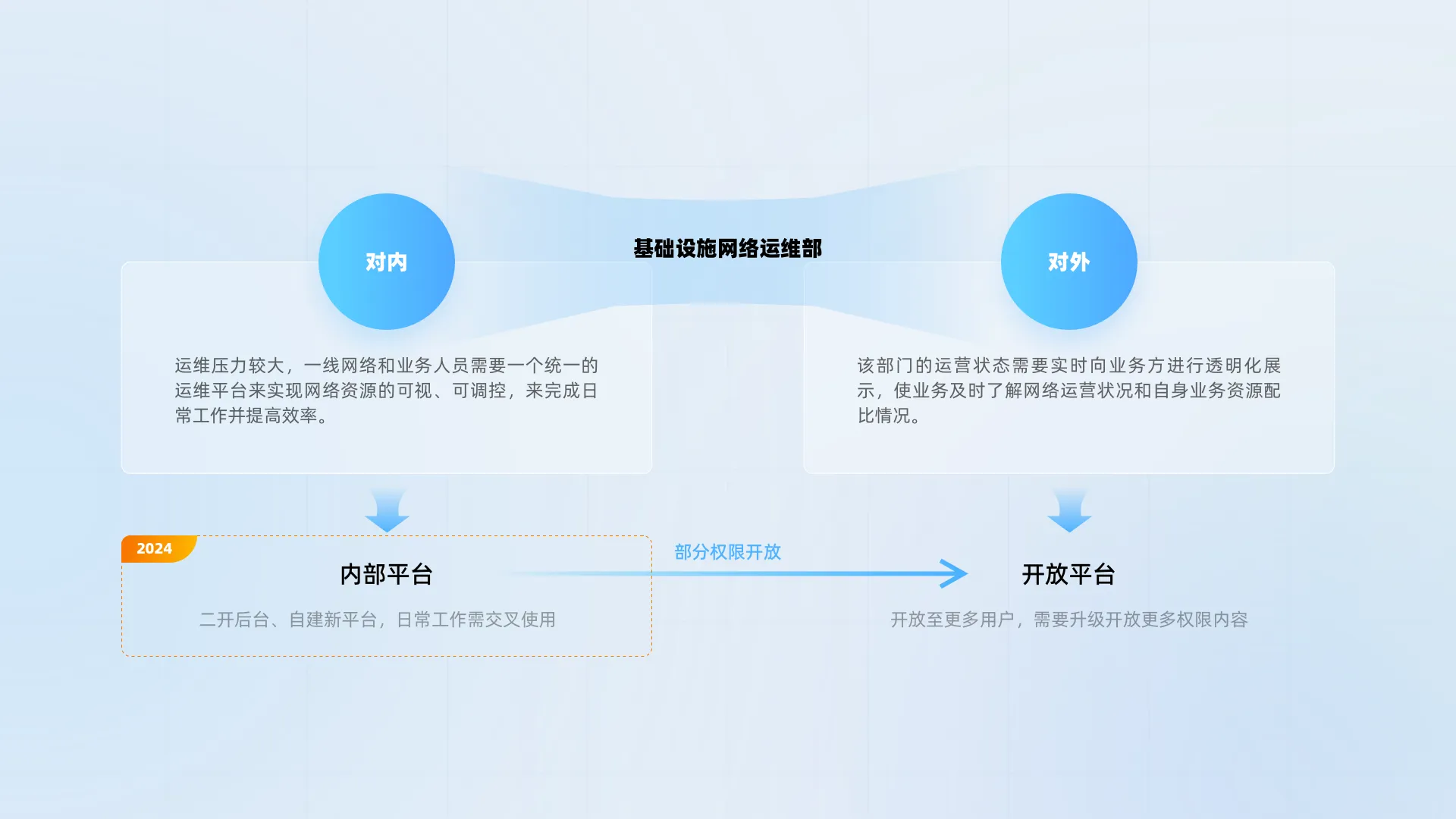 重塑数字运维体验，打造高效统一平台（图ZMTQ5OTg0MTY=） - 教程 - 站酷设计师辣辣zero原创素材 - 站酷ZCOOL