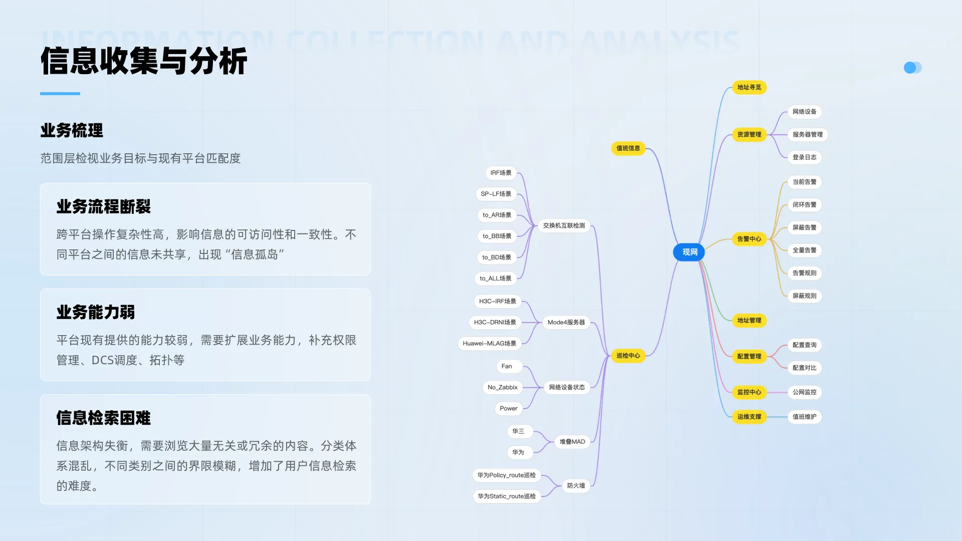 重塑数字运维体验，打造高效统一平台（图ZMTQ5OTg0MjQ=） - 教程 - 站酷设计师辣辣zero原创素材 - 站酷ZCOOL