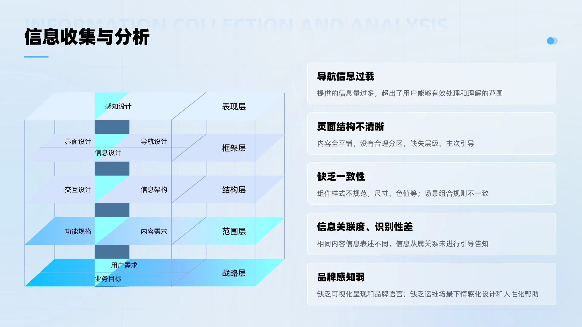 重塑数字运维体验，打造高效统一平台（图ZMTQ5OTg0Mjg=） - 教程 - 站酷设计师辣辣zero原创素材 - 站酷ZCOOL