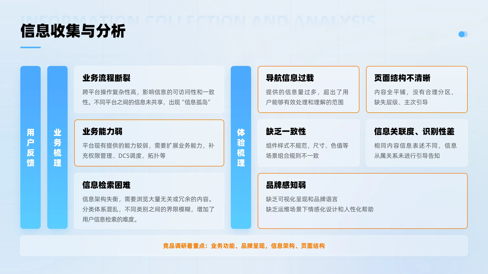 重塑数字运维体验，打造高效统一平台（图ZMTQ5OTg0MzI=） - 教程 - 站酷设计师辣辣zero原创素材 - 站酷ZCOOL