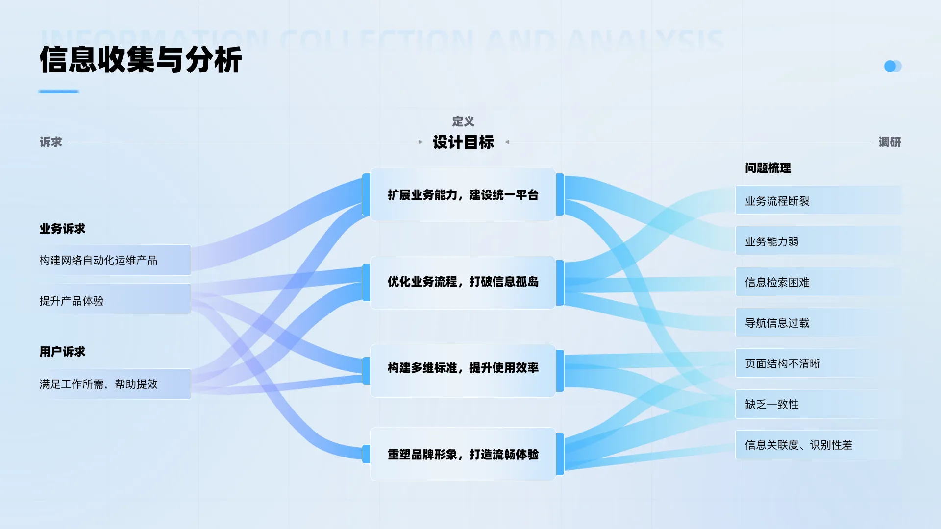 重塑数字运维体验，打造高效统一平台（图ZMTQ5OTg0NDA=） - 教程 - 站酷设计师辣辣zero原创素材 - 站酷ZCOOL