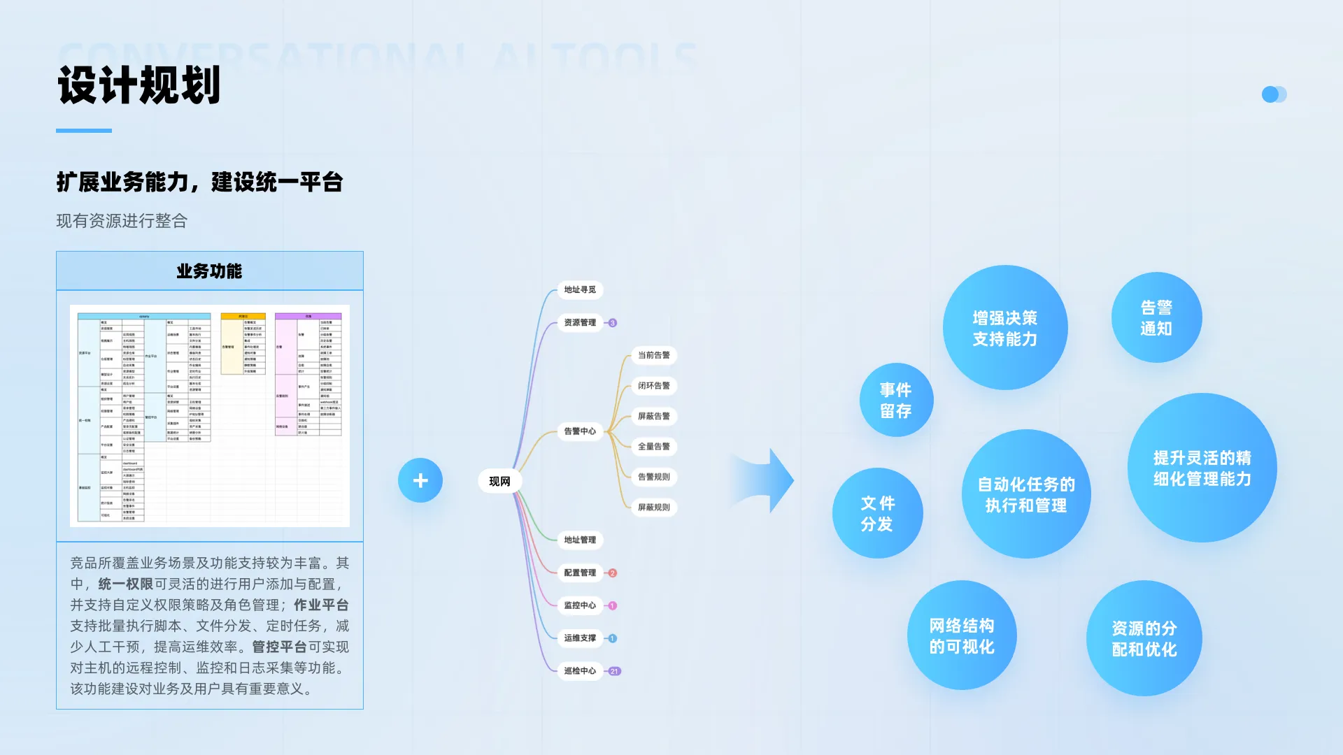 重塑数字运维体验，打造高效统一平台（图ZMTQ5OTg0NDQ=） - 教程 - 站酷设计师辣辣zero原创素材 - 站酷ZCOOL