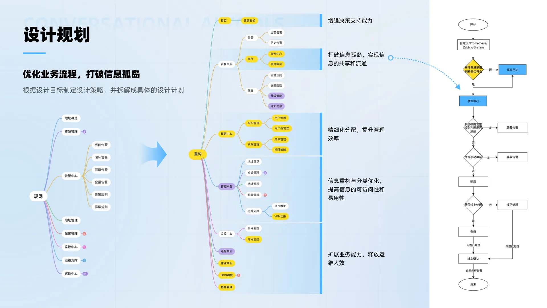 重塑数字运维体验，打造高效统一平台（图ZMTQ5OTg0NDg=） - 教程 - 站酷设计师辣辣zero原创素材 - 站酷ZCOOL