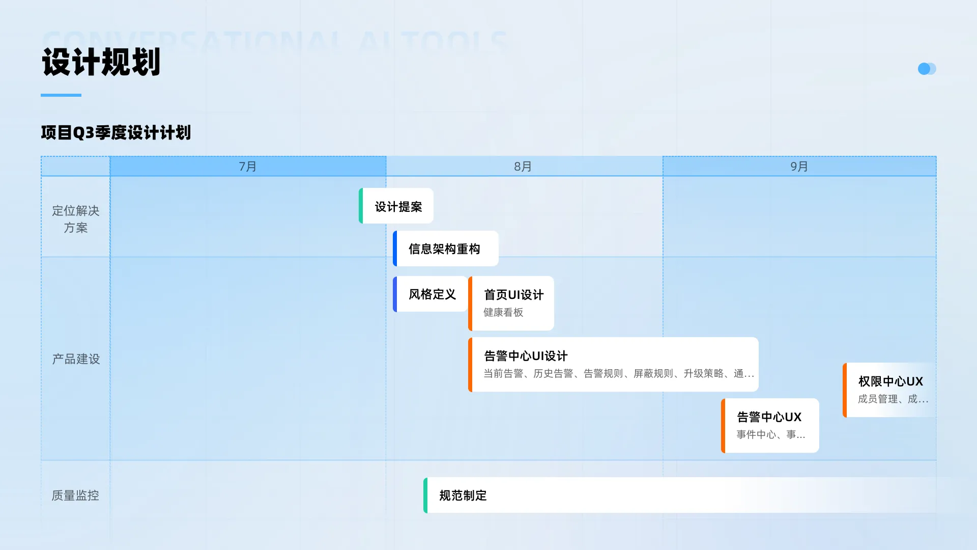 重塑数字运维体验，打造高效统一平台（图ZMTQ5OTg0Njg=） - 教程 - 站酷设计师辣辣zero原创素材 - 站酷ZCOOL