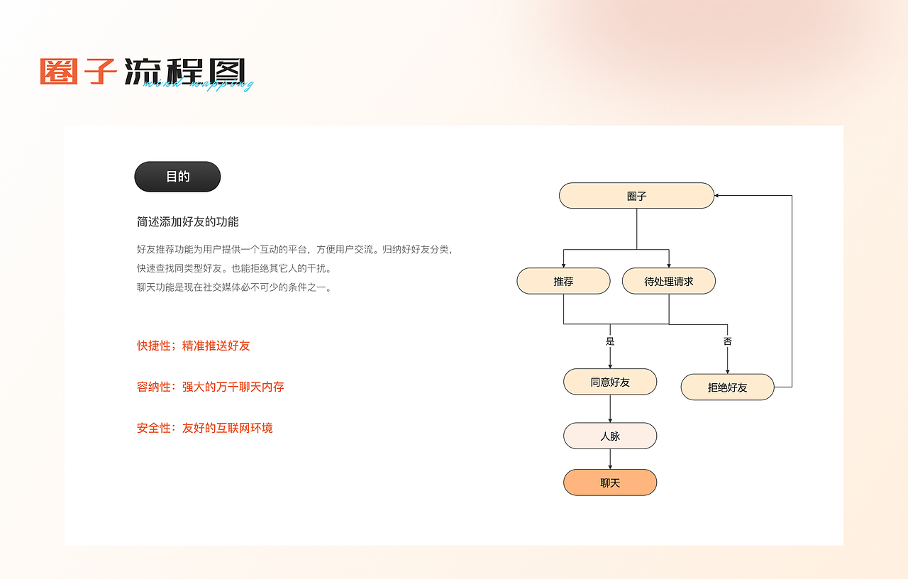 产品与运营（图ZMzgzMDQ4MjA0） - 文案/策划 - 站酷设计师su二三原创素材 - 站酷ZCOOL