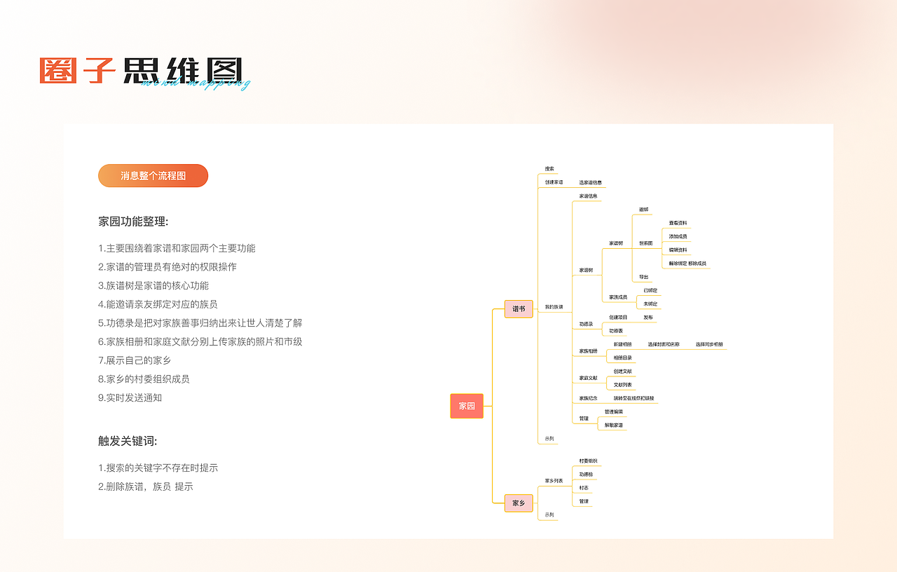 产品与运营（图ZMzgzMDQ4MjIw） - 文案/策划 - 站酷设计师su二三原创素材 - 站酷ZCOOL