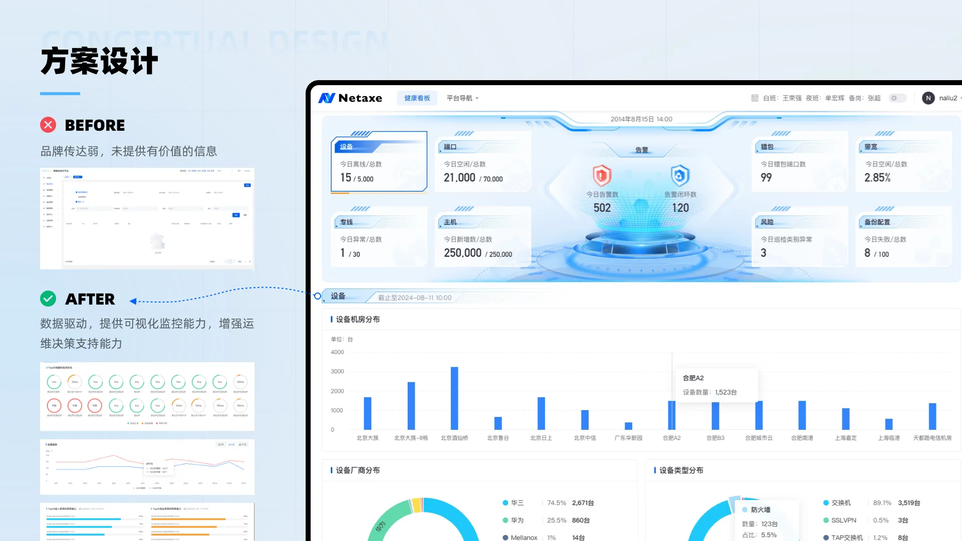 重塑数字运维体验，打造高效统一平台（图ZMTQ5OTg0NzY=） - 教程 - 站酷设计师辣辣zero原创素材 - 站酷ZCOOL
