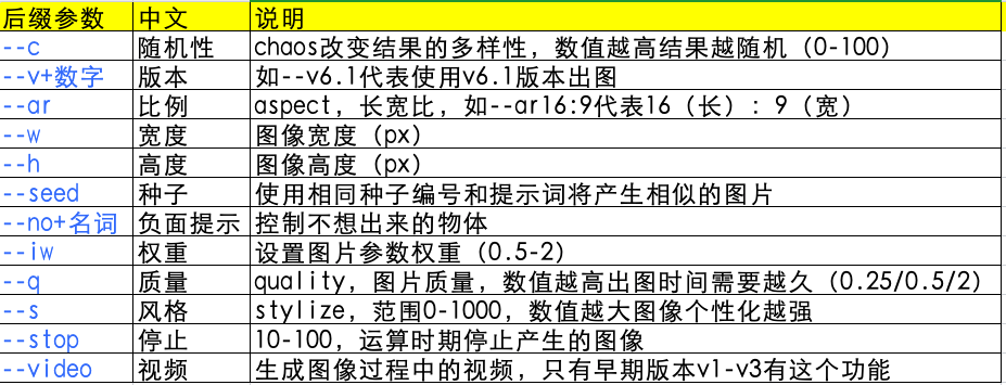 AIGC--Midjourney 学习“元素周期表”（图ZMTQ5OTg4OTI=） - 教程 - 站酷设计师JingggWang原创素材 - 站酷ZCOOL