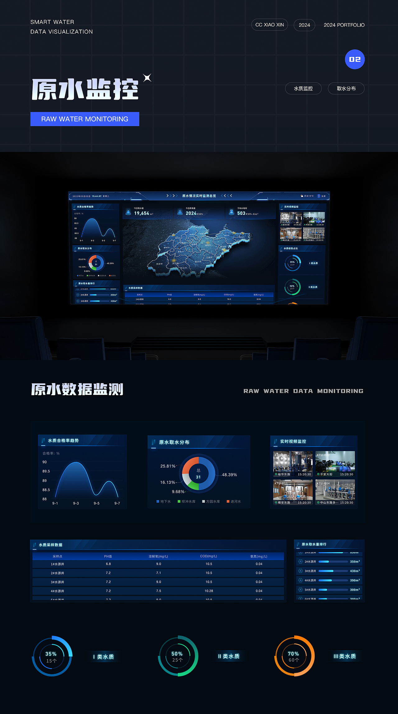 物联网数据可视化合集（图ZMzgzMDYwMjA0） - 软件界面 - 站酷设计师CC小鑫原创素材 - 站酷ZCOOL