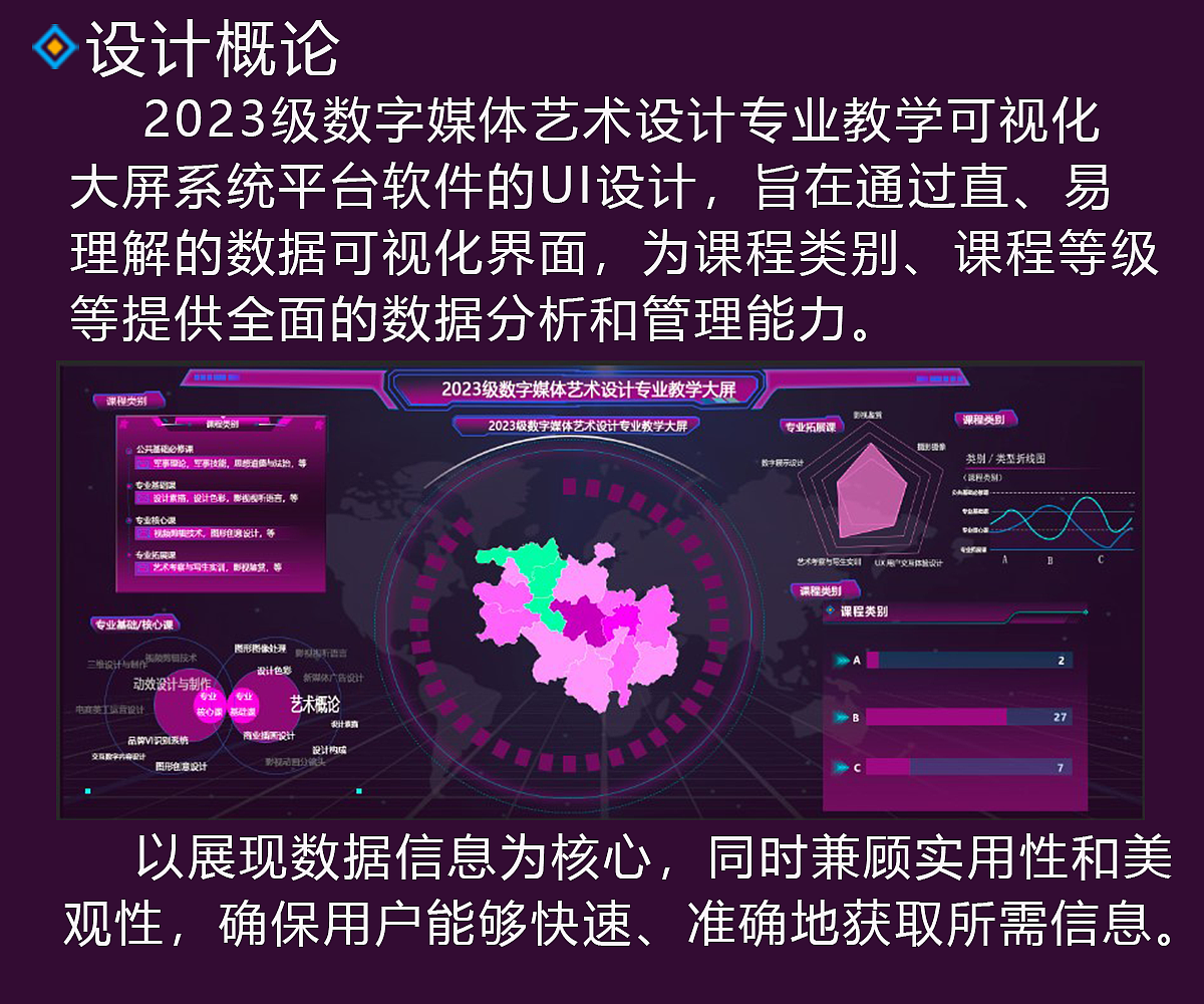 数字媒体艺术设计专业教学大屏