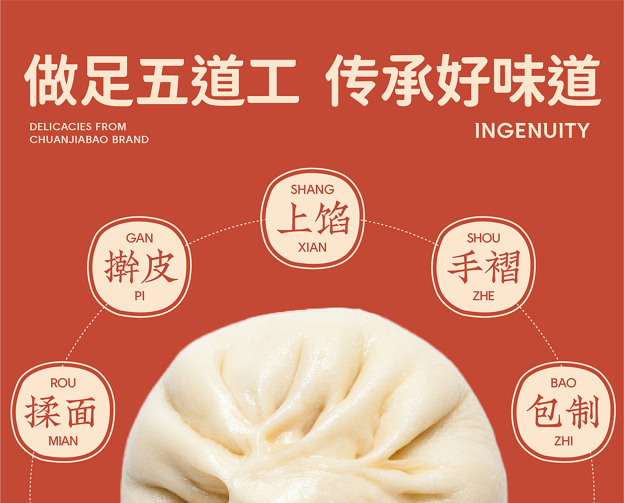 传泇饱 · 早餐精研专家 | ABD案例（图ZMzgzMDk2Njg4） - 品牌 - 站酷设计师ABD品牌策略设计原创素材 - 站酷ZCOOL