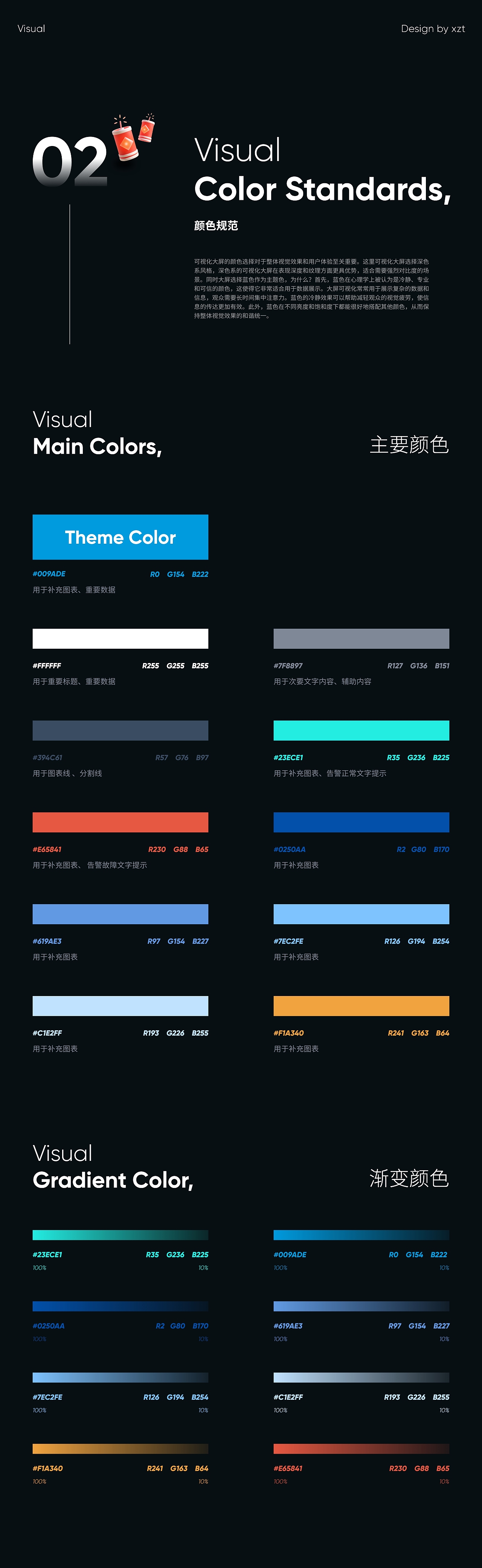 某智慧园区可视化管理平台