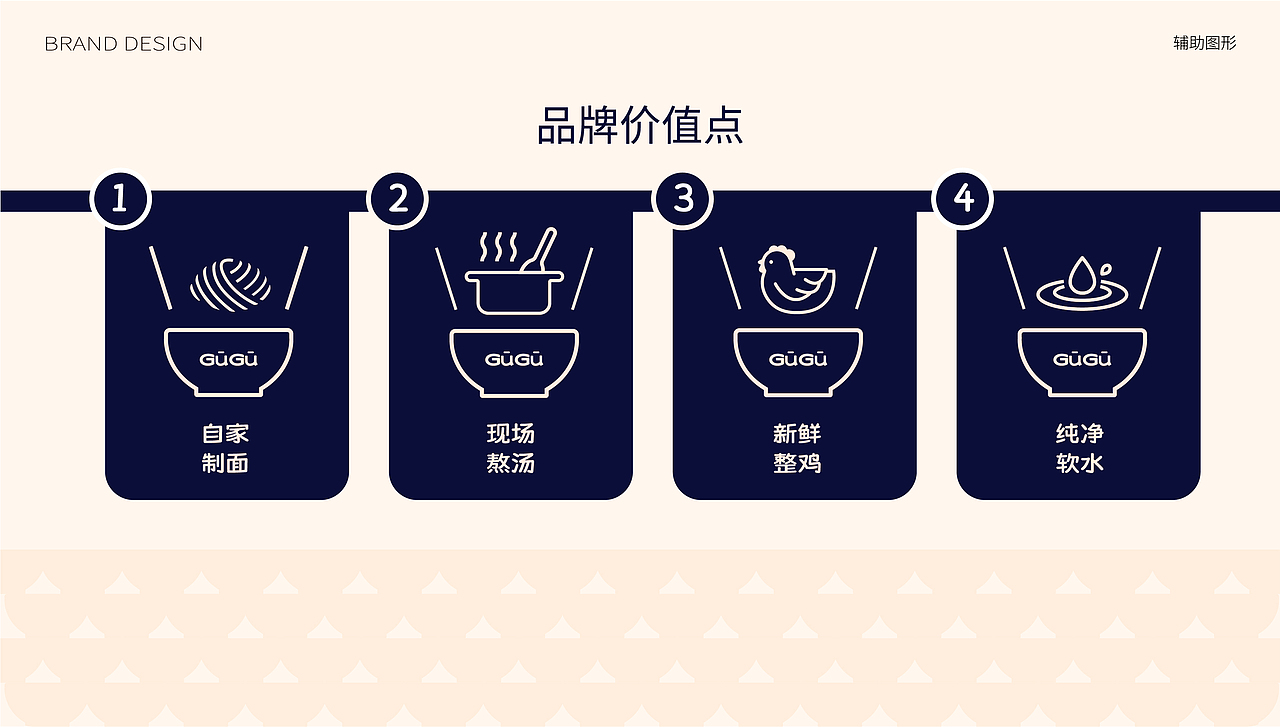 【餐饮品牌】麺屋咕咕-鸡白汤拉面(图ZMzgzMTA5NDgw) - 品牌 - 站酷设计师环球去野WINGCC原创素材 - 站酷ZCOOL
