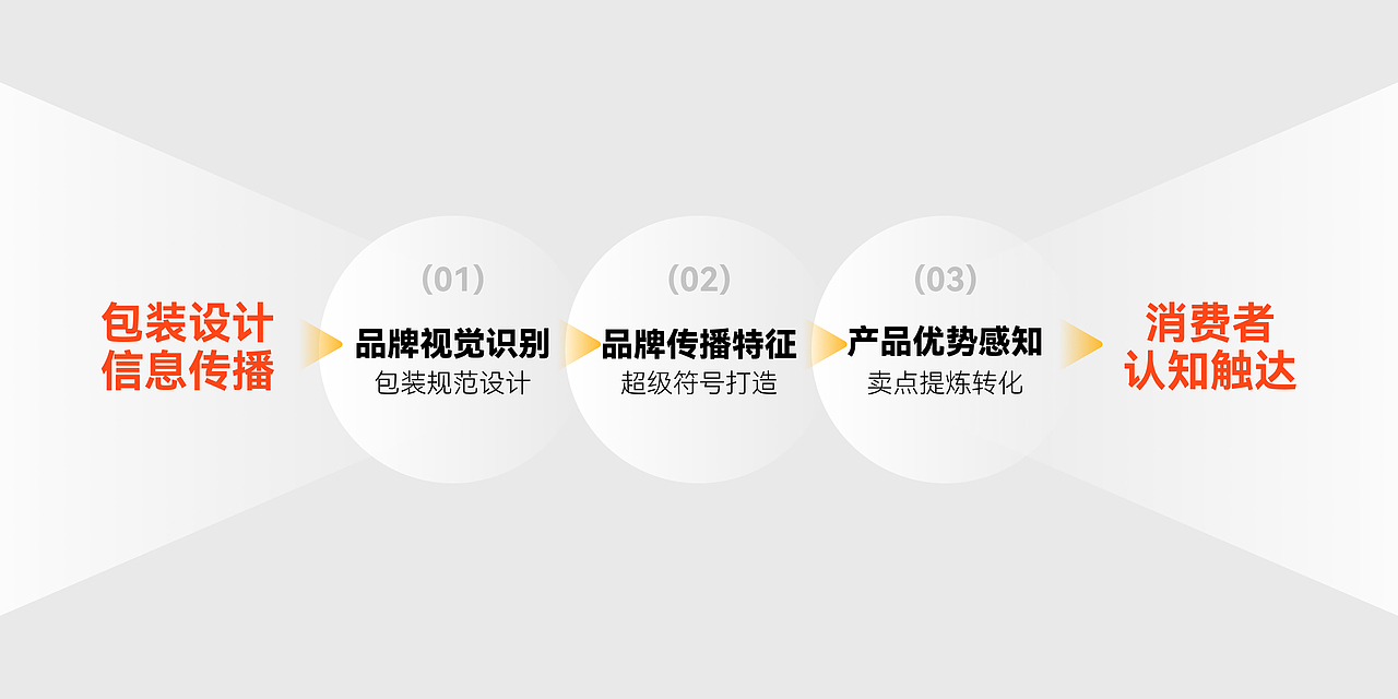 野马电池 × COOR | 传统到先锋的包装重塑之路（图ZMzgzMTExMTEy） - 包装 - 站酷设计师可点设计COOR原创素材 - 站酷ZCOOL