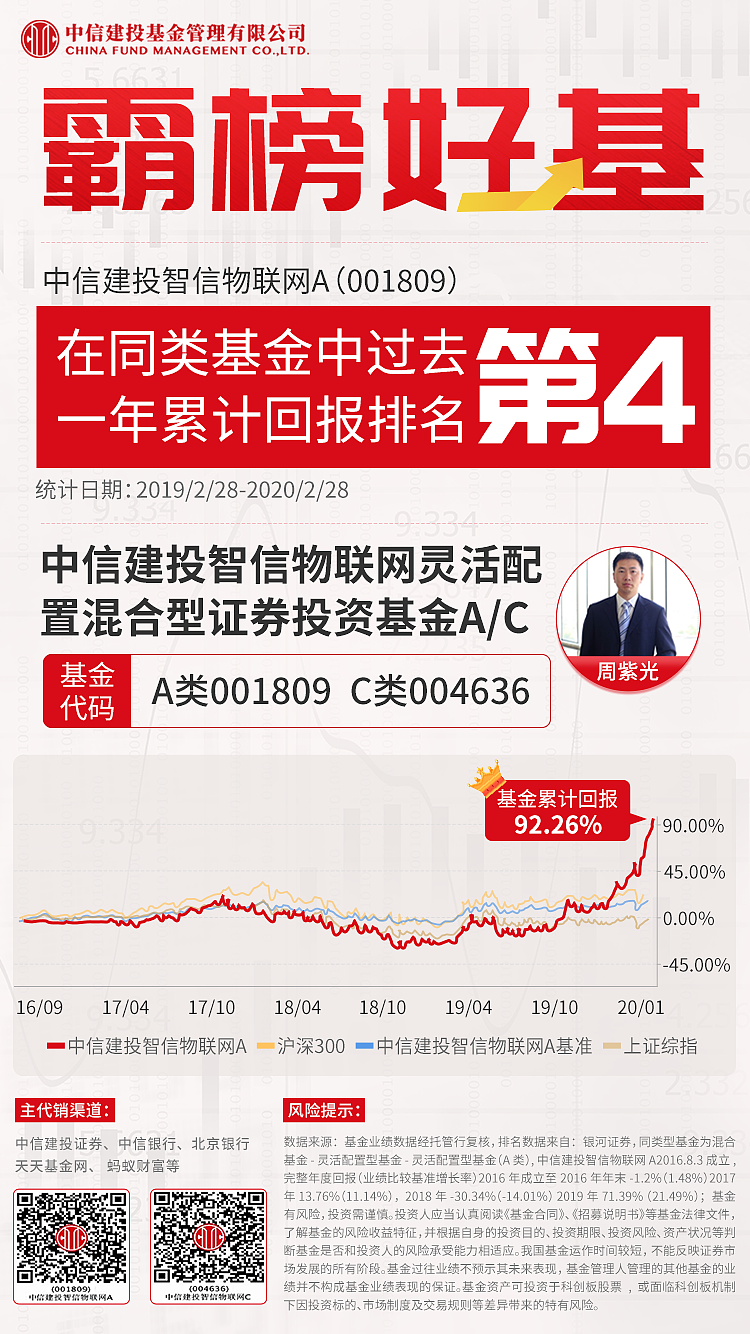 【金融类】海报设计（图ZMzgzMTE1MTIw） - 海报 - 站酷设计师小馋婵原创素材 - 站酷ZCOOL