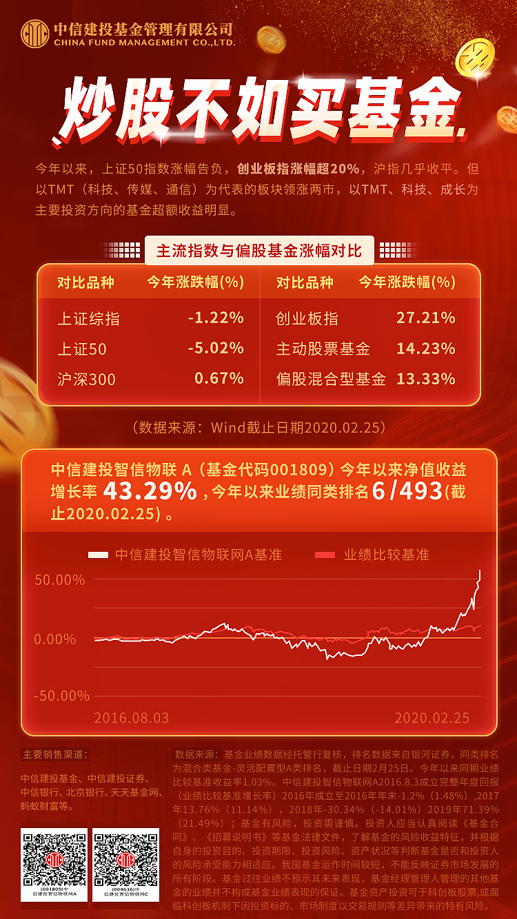 【金融类】海报设计（图ZMzgzMTE1MTMy） - 海报 - 站酷设计师小馋婵原创素材 - 站酷ZCOOL