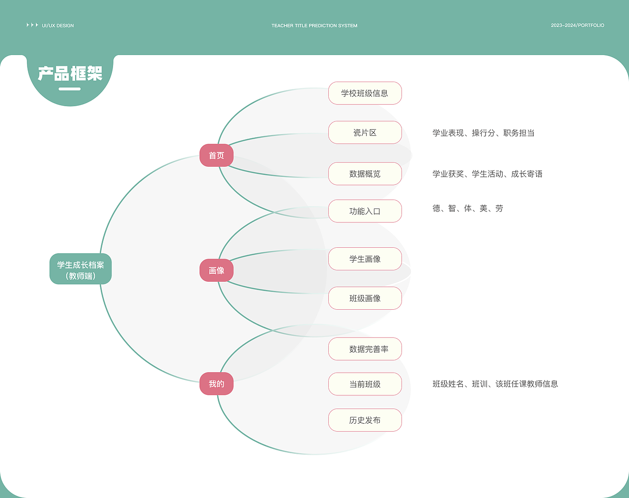 学生成长档案（图ZMzgzMTE4Mzg4） - APP界面 - 站酷设计师那人别叫我原创素材 - 站酷ZCOOL