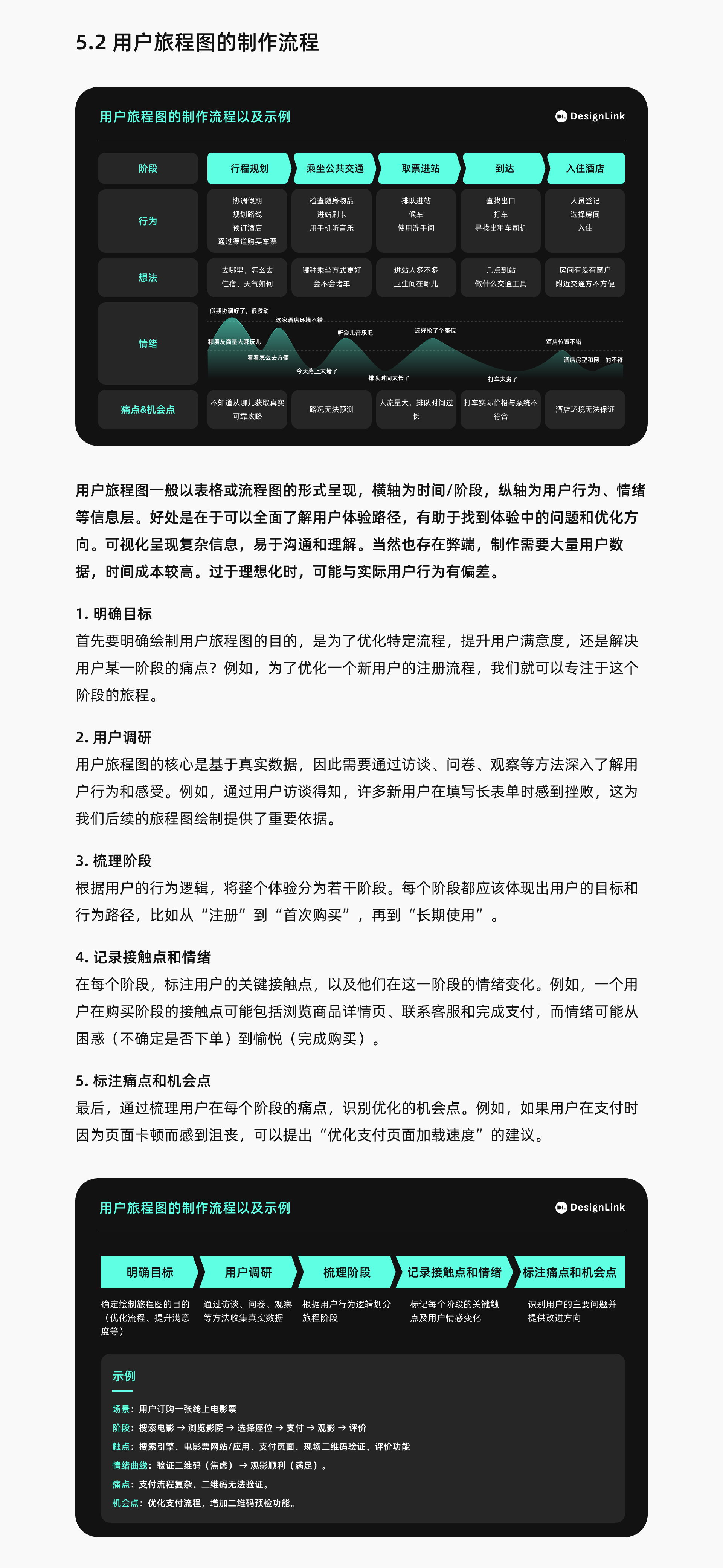 用户体验思维：以人为本的设计之道（图ZMTQ5OTk3NDg=） - 观点 - 站酷设计师DesignLink原创素材 - 站酷ZCOOL